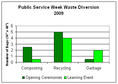 PSW 2009