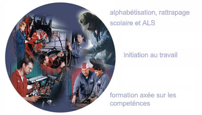 Image map with work related photo montage