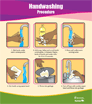 Handwashing Procedure