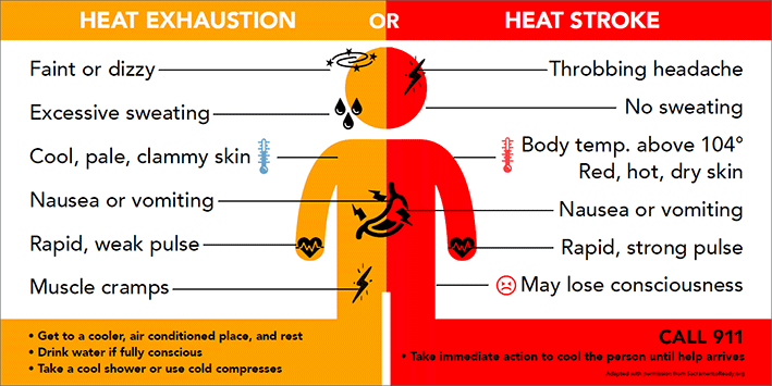 What is heatstroke? [graphic]