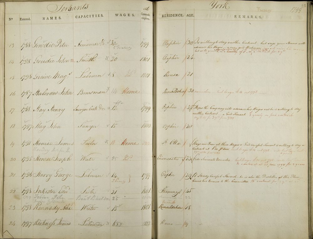 York Factory list of servants, 1799