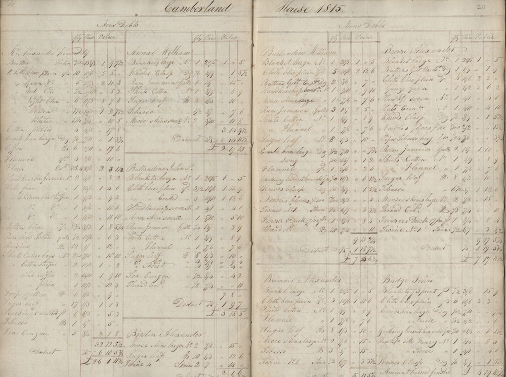 Cumberland House servants' accounts