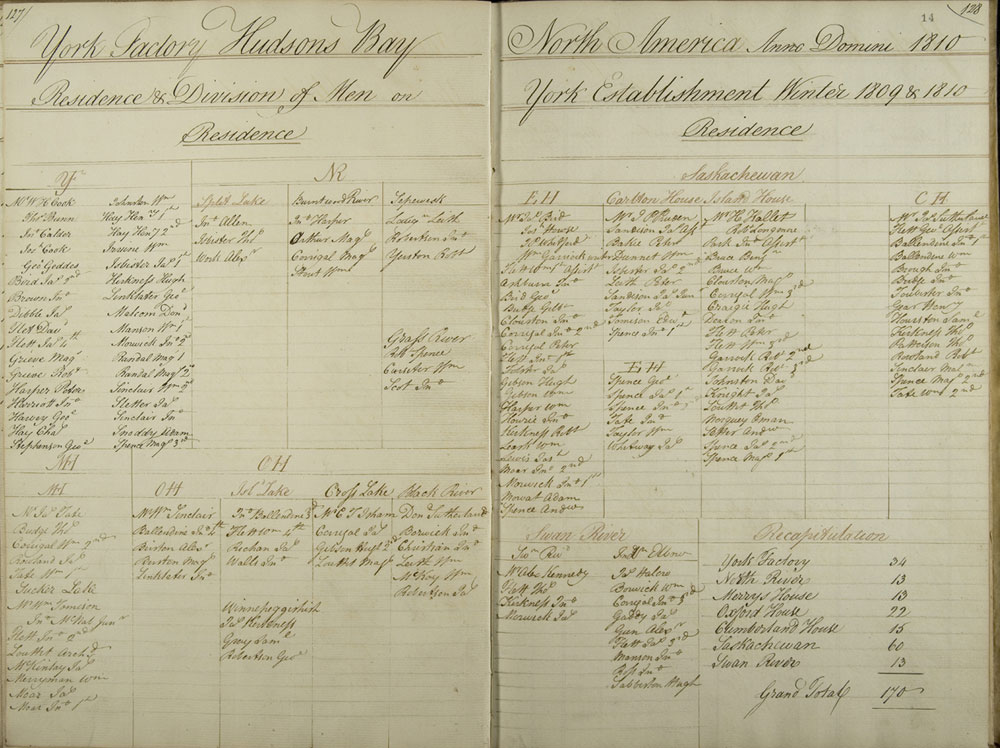 Livre des comptes gnraux de York Factory - Rsidence et division des hommes  York Factory, 1809-1810