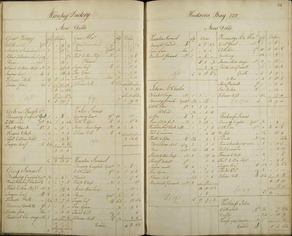 Livre des comptes gnraux d'Oxford House - Relev des dettes des hommes, 1810-1811