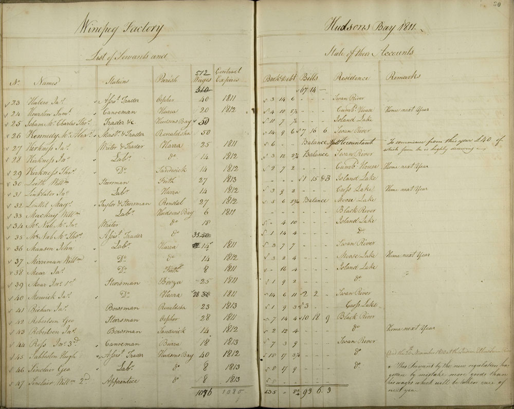 Oxford House general account book, List of servants and state of their accounts, 1810-1811