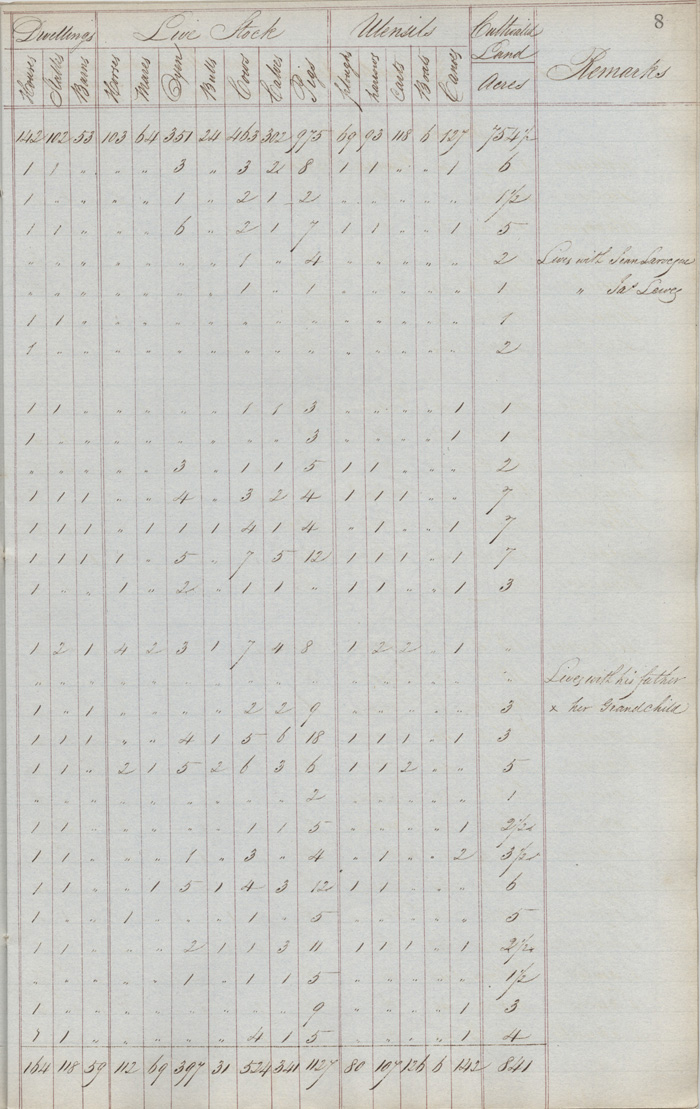Red River Census