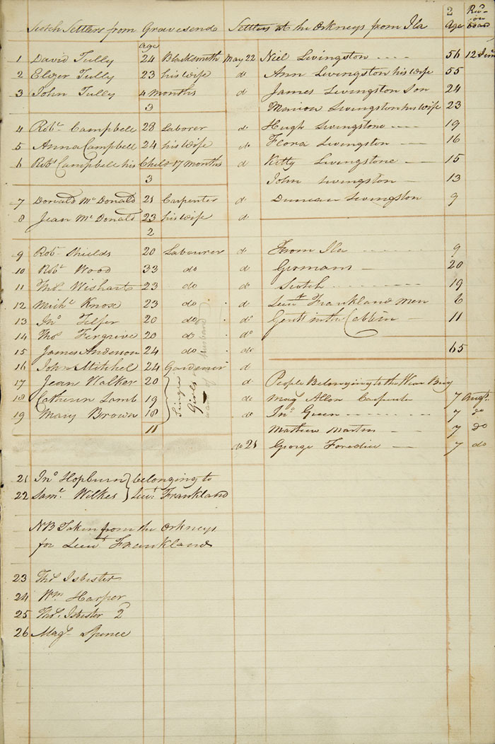 Prince of Wales' passenger list, 1819