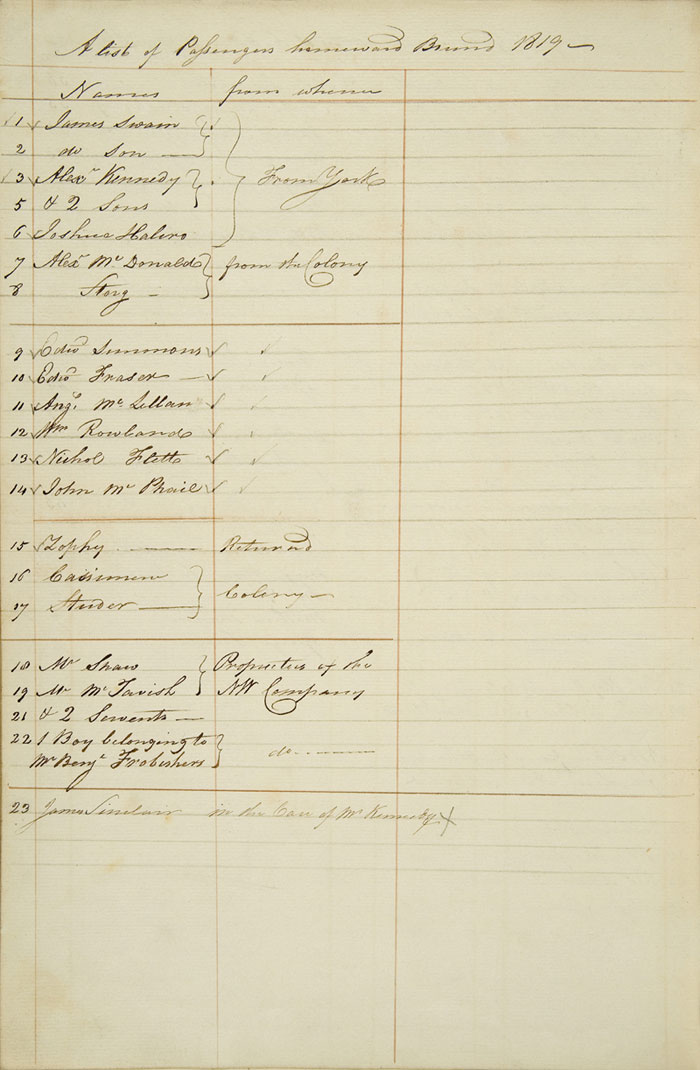 Prince of Wales' passenger list, 1819