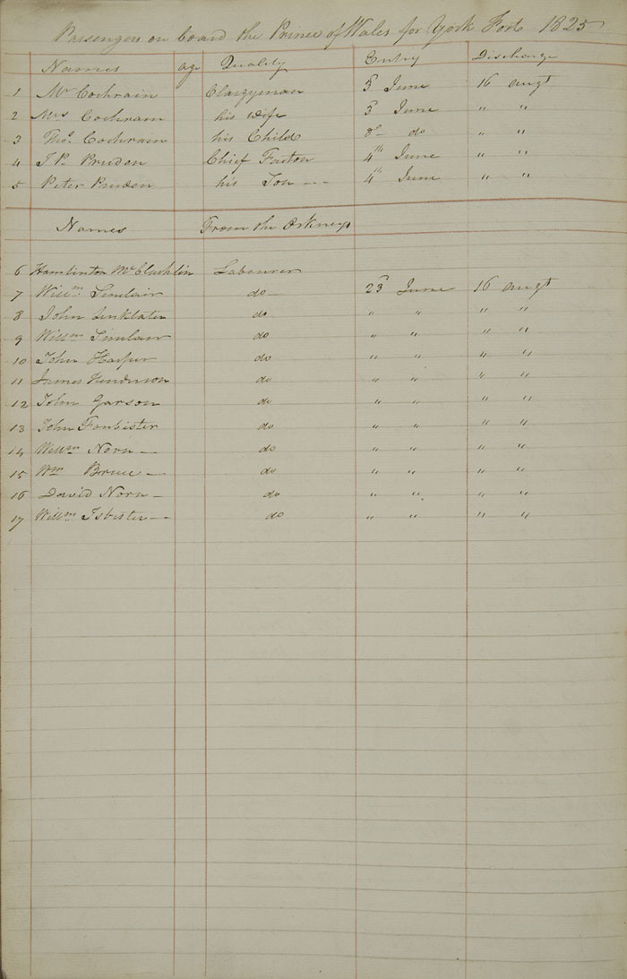 Liste des passagers du Prince of Wales, 1825