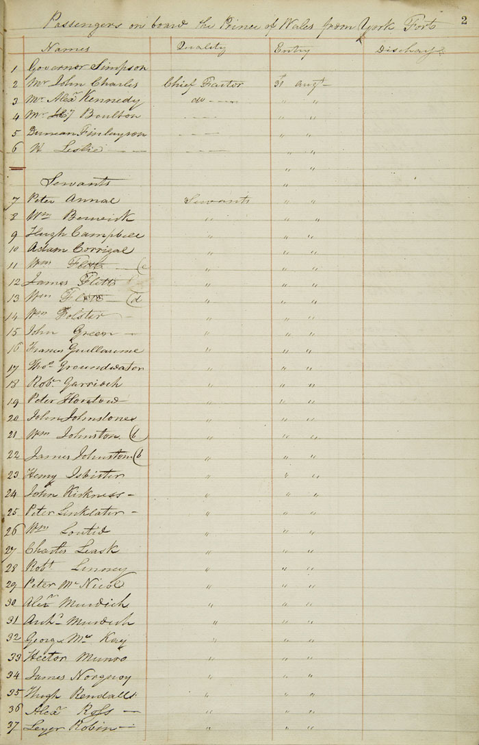 Prince of Wales' passenger list, 1825