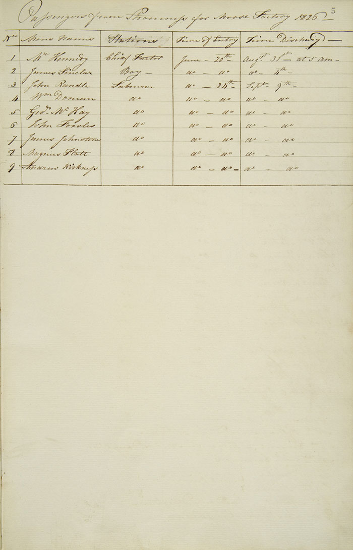 Liste des passagers du Camdens, 1826