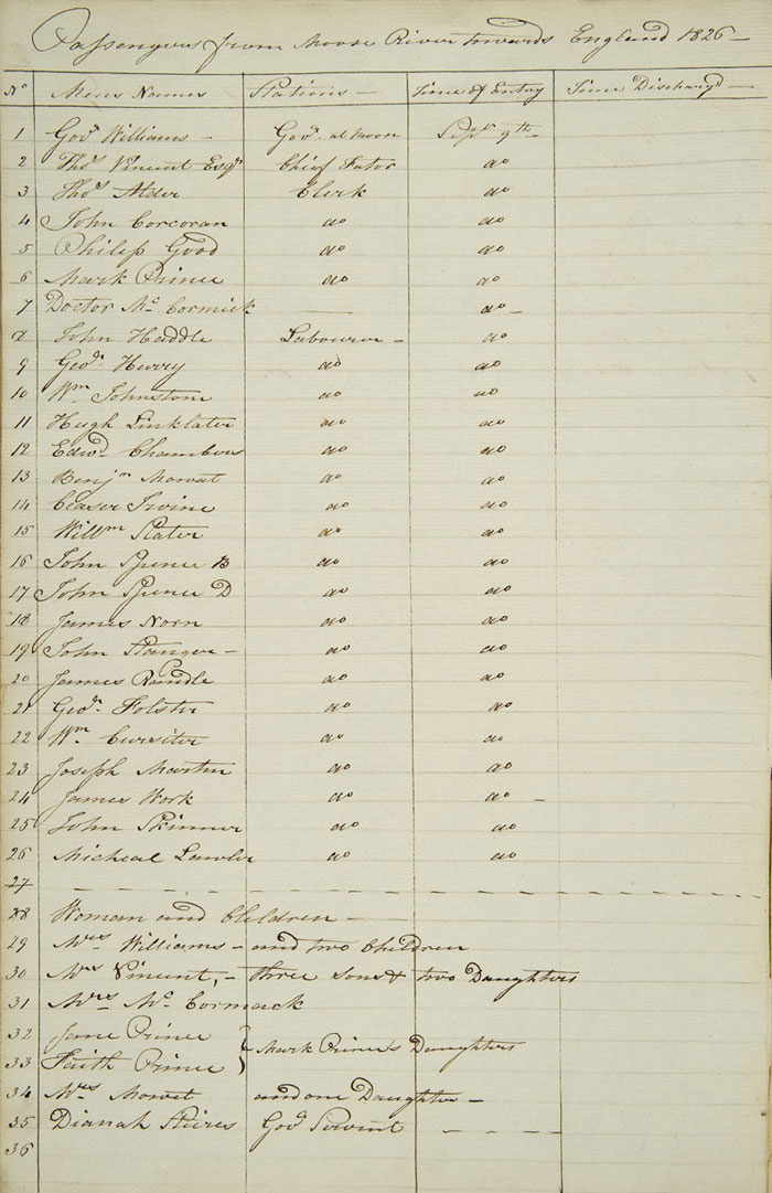 Camdens' passenger list, 1826