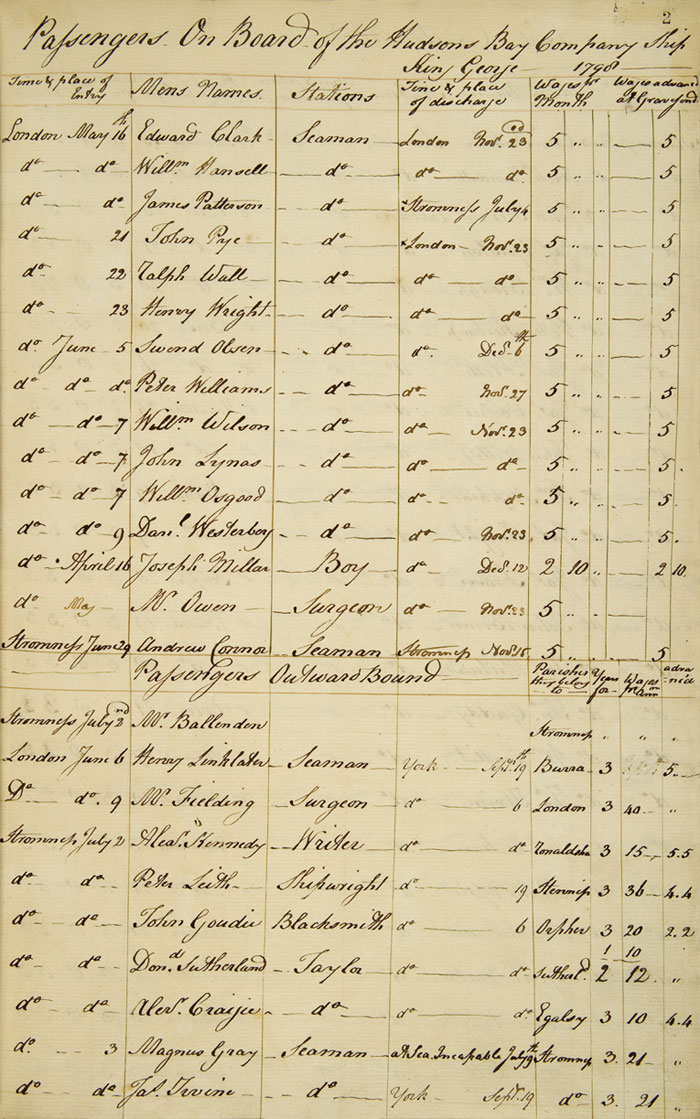 King George's passenger list, 1798