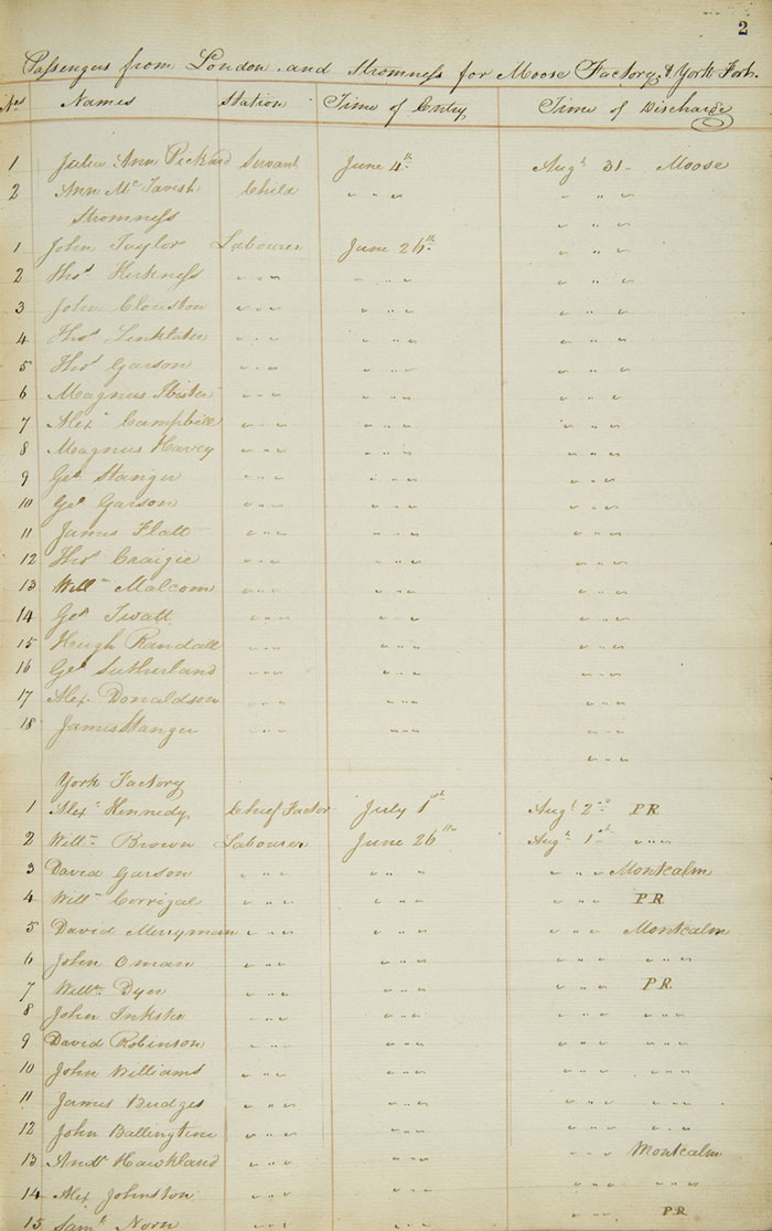 Prince of Wales' passenger list, 1830