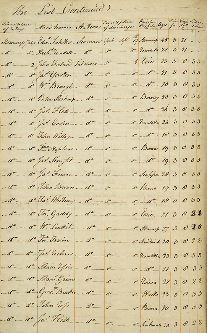 King George's passenger list, 1798