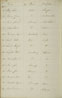 Liste des fonctionnaires de York Factory, 1800