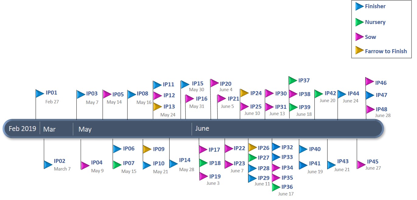 Image PED Infected Premises in 2019 Jan-June