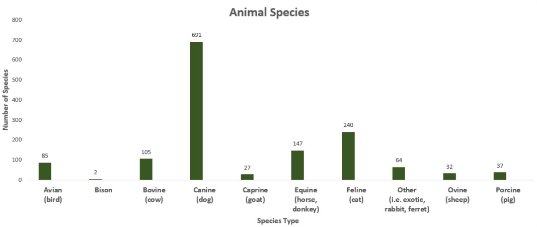 Province of Manitoba | agriculture - 2018 Animal Welfare Program Province of Manitoba | agriculture - 2018 Animal Welfare Program
