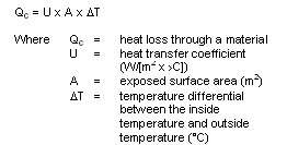 heat loss through conduction equation