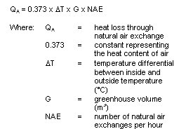 heat loss through natural air exchange equation