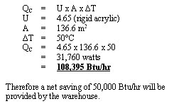 btu saving