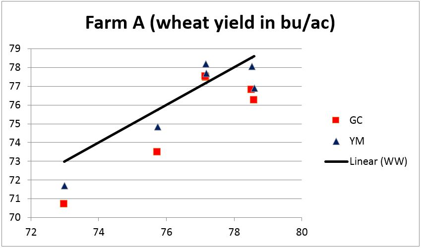 Wheat Dockage Chart