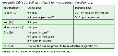 Soil test criteria for micronutrient fertilizer use.