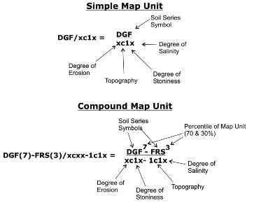 Derivation of map unit symbology