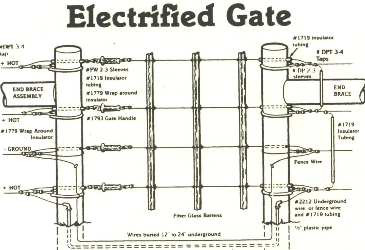 5 Different Types of Electric Fence Wire Explained