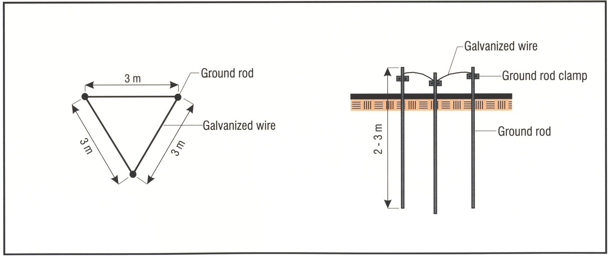 Using Galvanized materials.