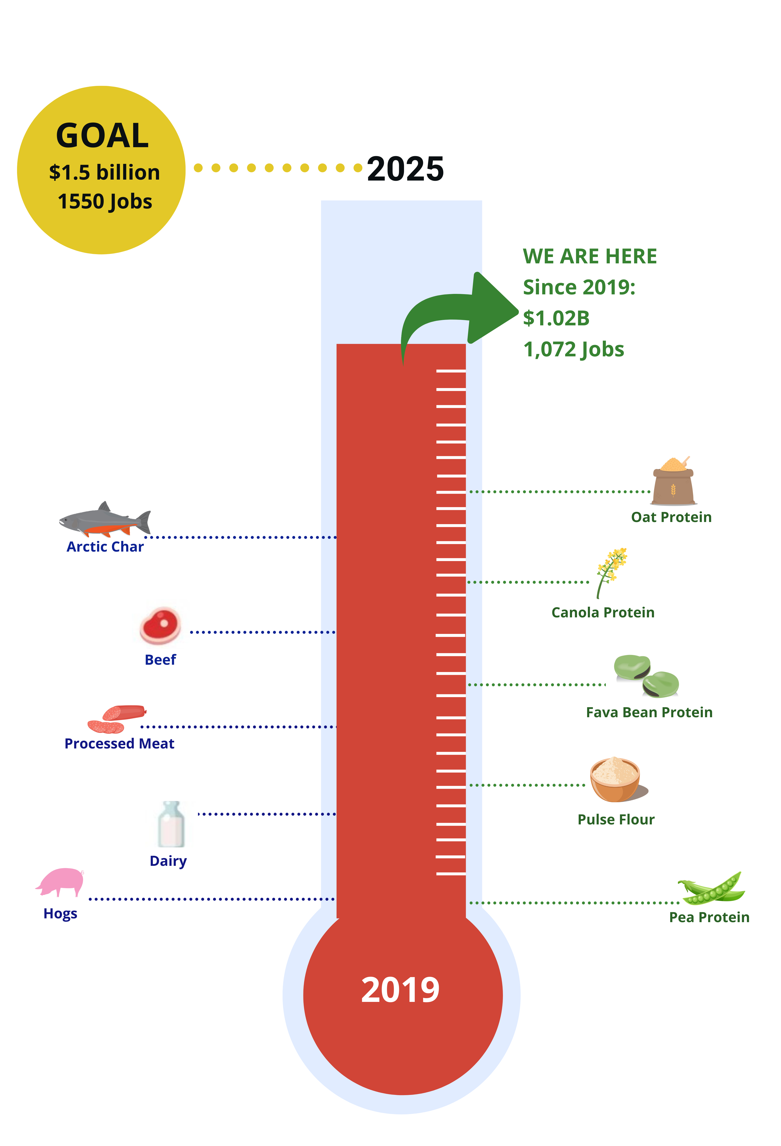 Picture of thermometer to show MPA strategy growth.