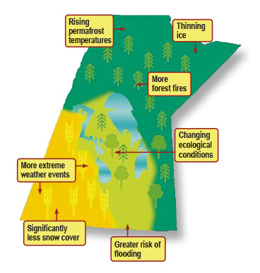 How global warming will affect Manitoba by region