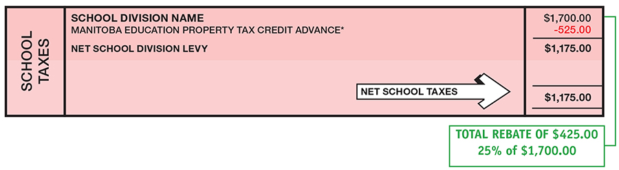 province-of-manitoba-education-property-tax