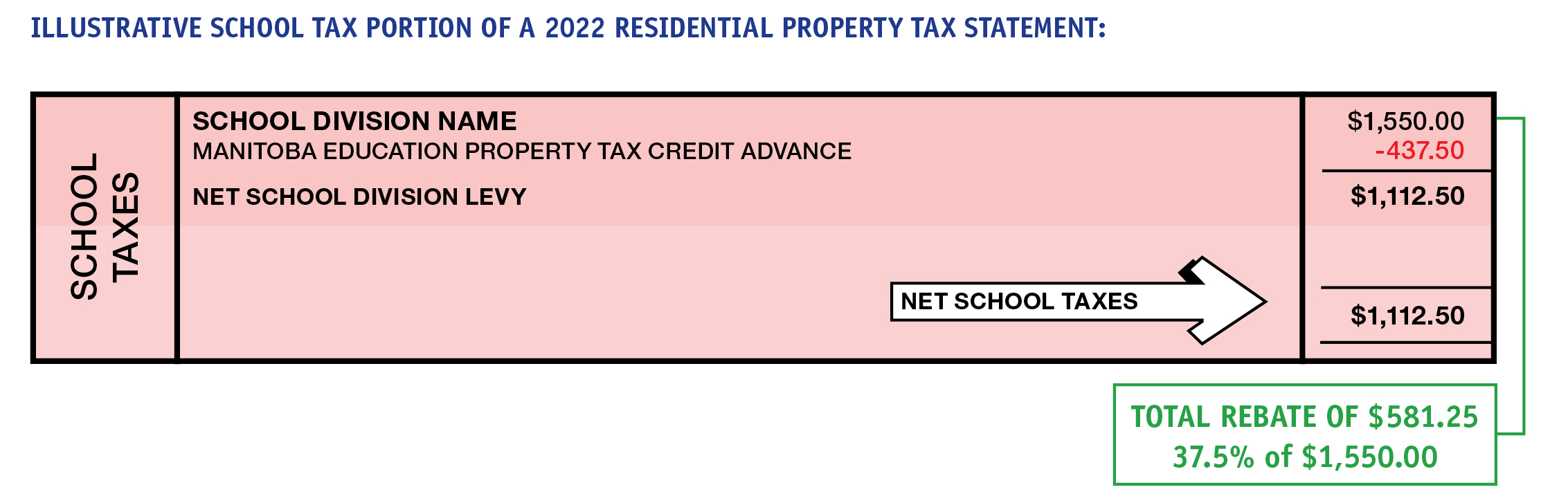 property-tax-assessment-rural-municipality-of-piney