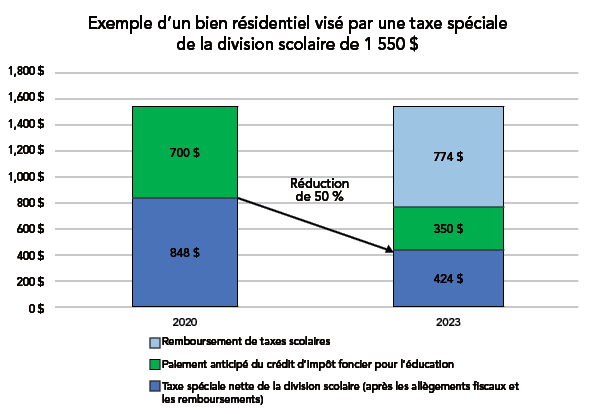 province-du-manitoba-imp-t-foncier-pour-l-ducation