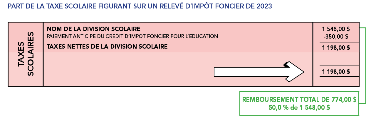 Calculate Tax Rebate Due To Education