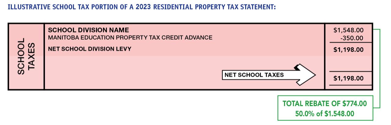 Farm School Tax Rebate Manitoba