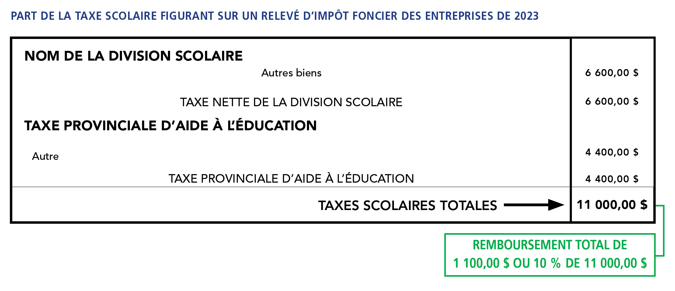 school taxes