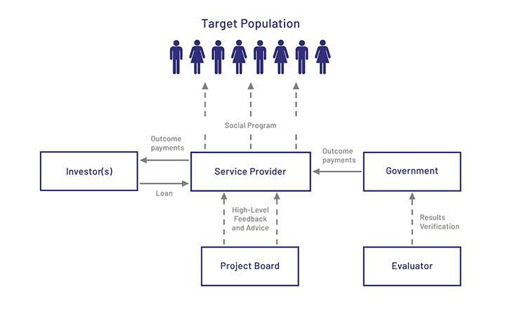 Diagram of the SIB process