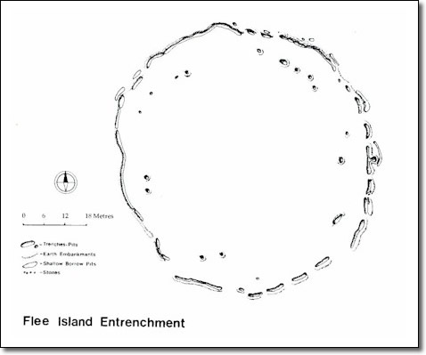 Flee Island Dakota Entrenchment
