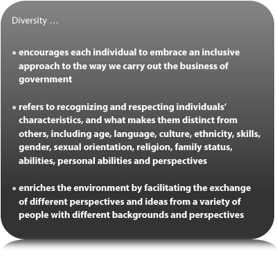 Diversity... encourages each individual to embrace an inclusive approach to the way we carry out the business of government... refers to recognizing and respecting individuals’ characteristics, and what makes them distinct from others, including age, language, culture, ethnicity, skills, gender, sexual orientation, religion, family status, abilities, personal abilities and perspectives... enriches the environment by facilitating the exchange of different perspectives and ideas from a variety of people with different backgrounds and perspectives.