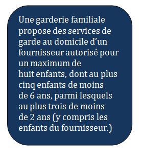 Une garderie familiale propose des services de garde au domicile d’un fournisseur autorisé pour un maximum de huit enfants, dont au plus cinq enfants de moins de 6 ans, parmi lesquels au plus trois de moins de 2 ans (y compris les enfants du fournisseur.)