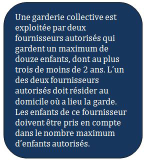 Une garderie collective est exploitée par deux fournisseurs autorisés qui gardent un maximum de douze enfants, dont au plus trois de moins de 2 ans. L’un des deux fournisseurs autorisés doit résider au domicile où a lieu la garde. Les enfants de ce fournisseur doivent être pris en compte dans le nombre maximum d’enfants autorisés.