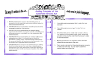 Five Guiding Principles Poster