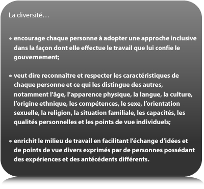 La diversité…encourage chaque personne à adopter une approche inclusive dans la façon dont elle effectue le travail que lui confie le gouvernement; veut dire reconnaître et respecter les caractéristiques de chaque personne et ce qui les distingue des autres, notamment l’âge, l’apparence physique, la langue, la culture, l’origine ethnique, les compétences, le sexe, l’orientation sexuelle, la religion, la situation familiale, les capacités, les qualités personnelles et les points de vue individuels; enrichit le milieu de travail en facilitant l’échange d’idées et de points de vue divers exprimés par de personnes possédant des expériences et des antécédents différents.