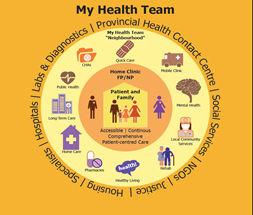 My Health Team [graphic]