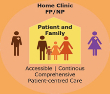 Home Clinic [graphic]