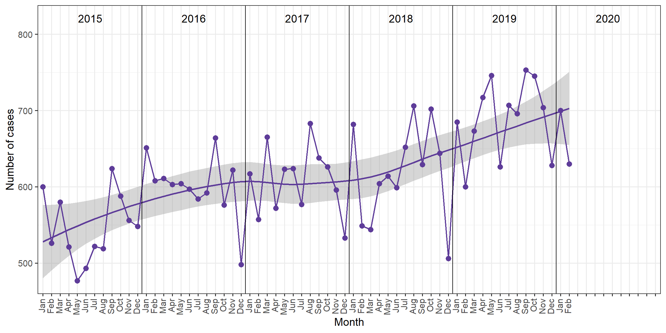 CT cases in Manitoba