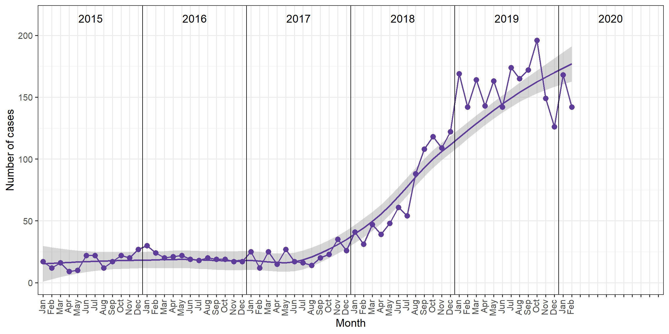 Infectious Syphilis cases in Manitoba
