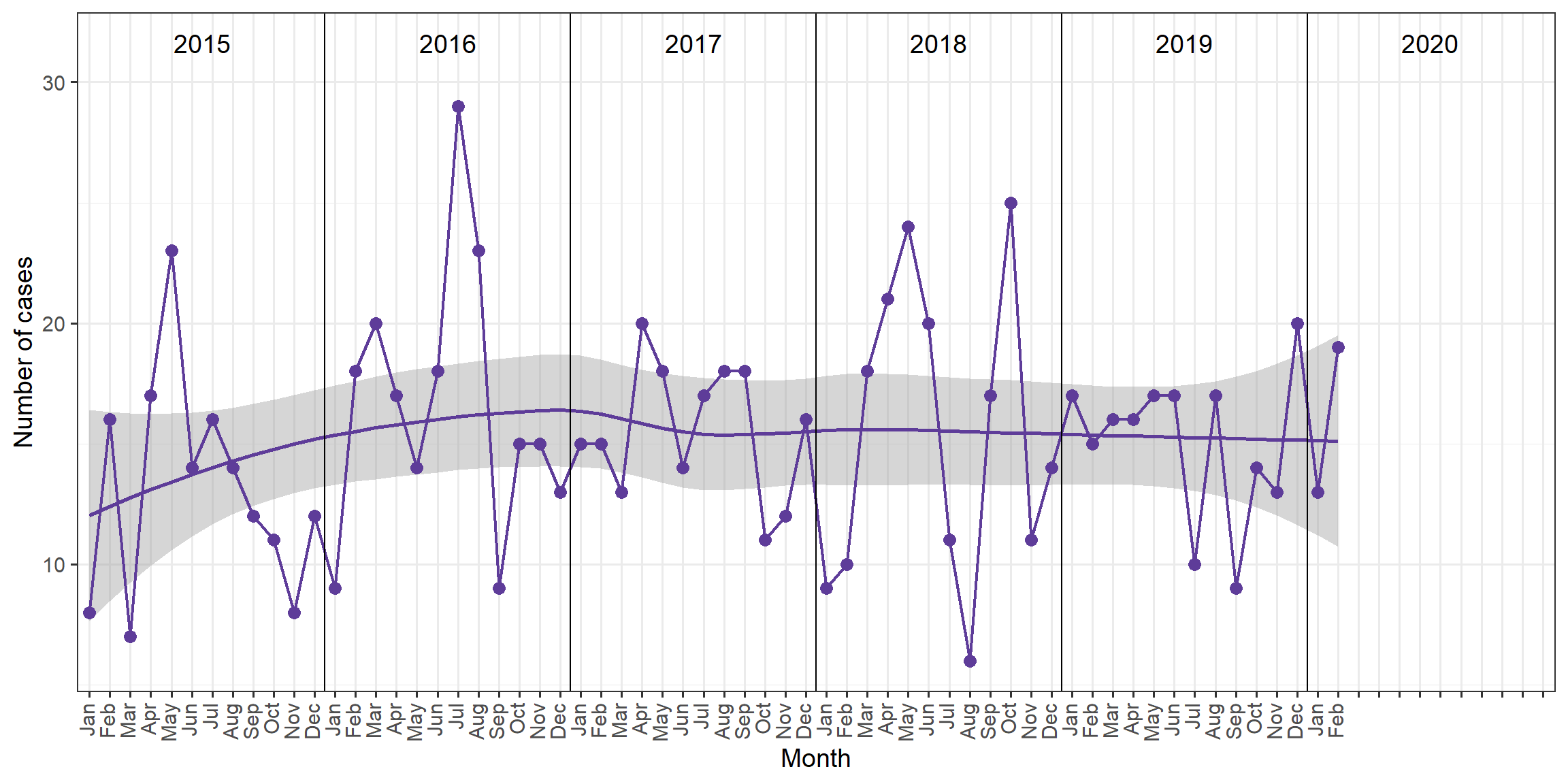 tb cases in Manitoba